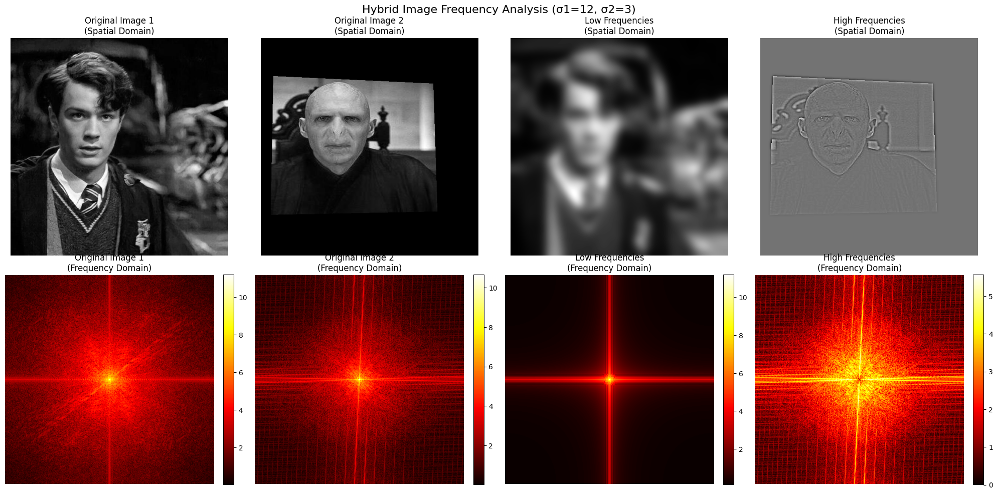 Voldemort Frequency