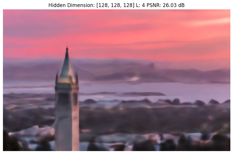 [4, 128, 128, 128]