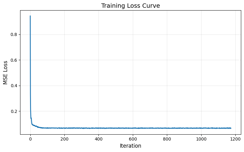 Training loss