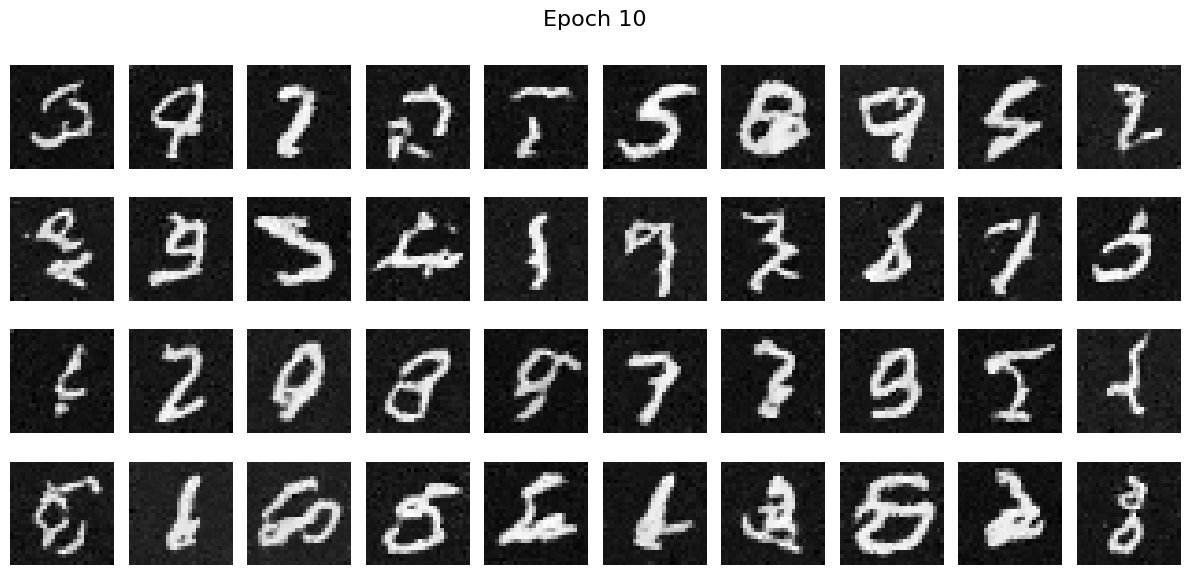 After epoch 10