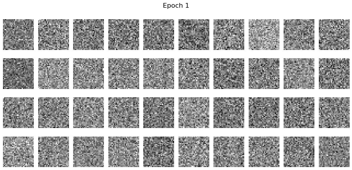 Before epoch 1