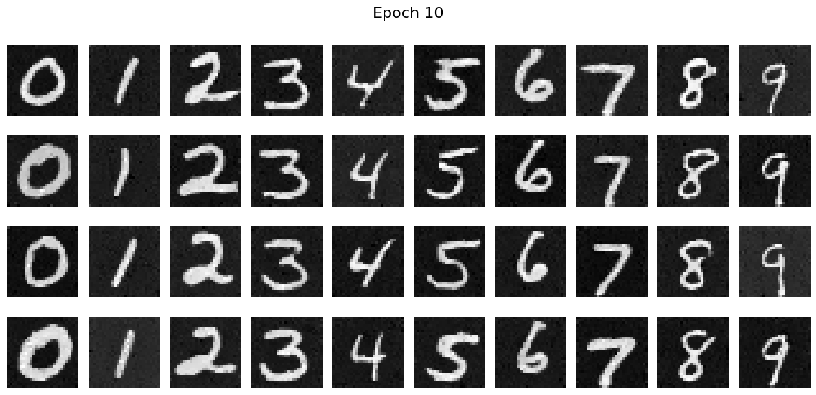 After epoch 10