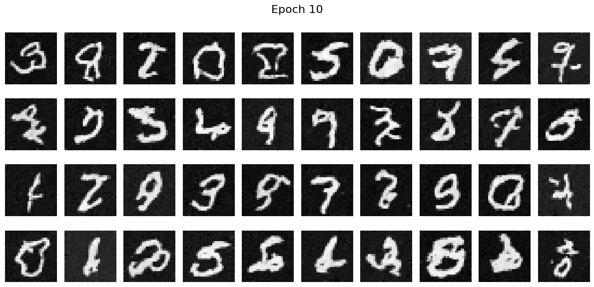 After epoch 10