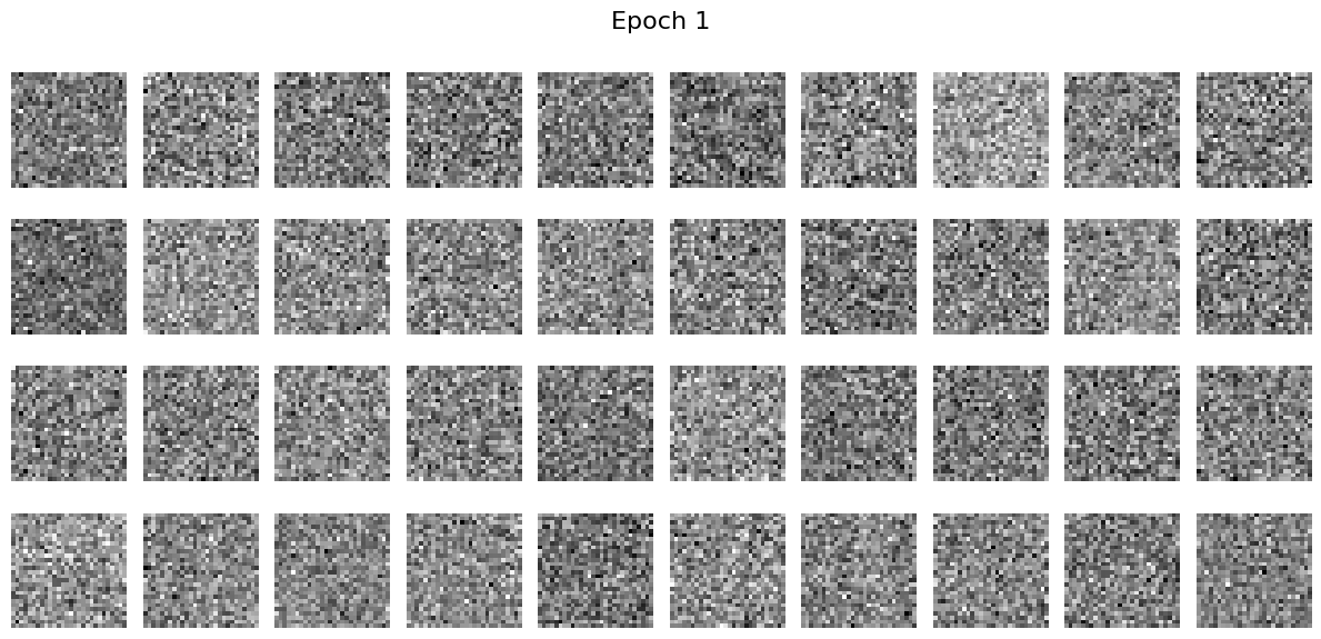 Before epoch 1
