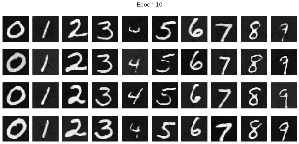 After epoch 10