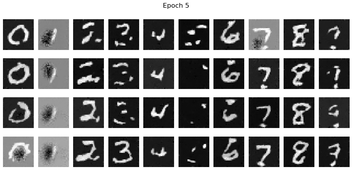 After epoch 5